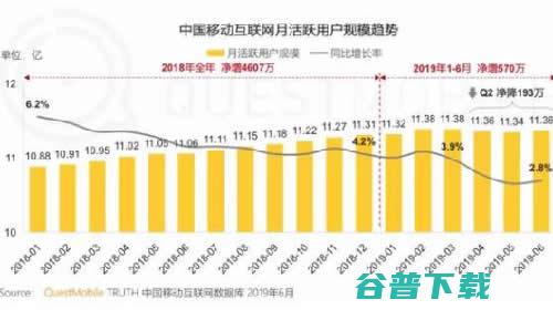 字节的搜索，难跳动 IT业界 第2张